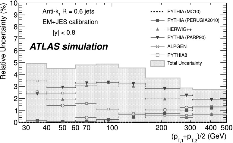 Fig. 12