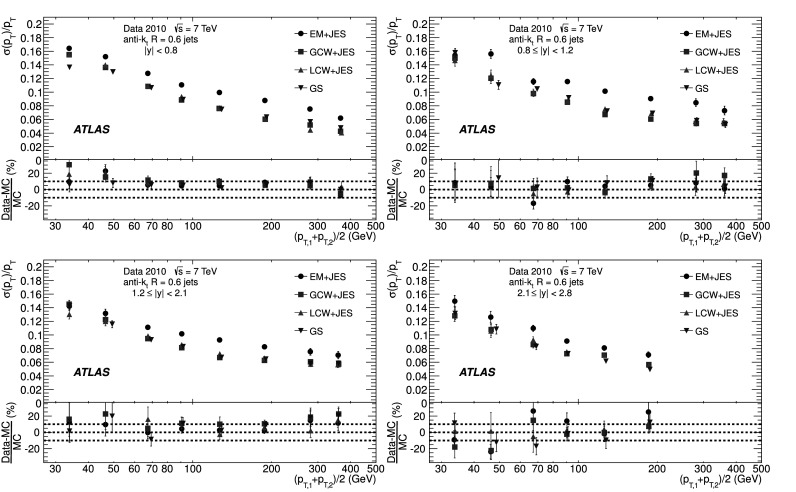 Fig. 13