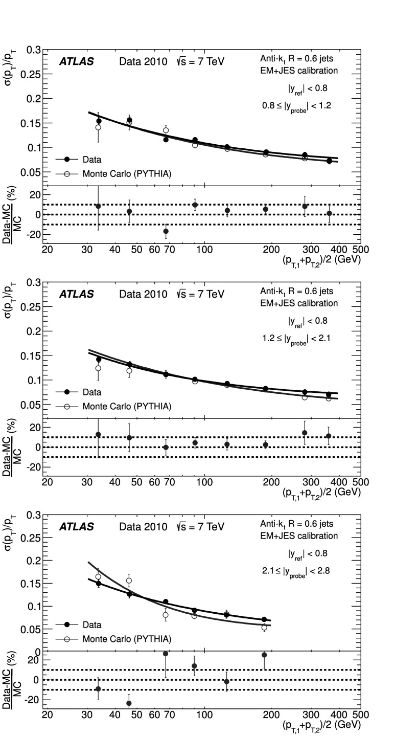 Fig. 9