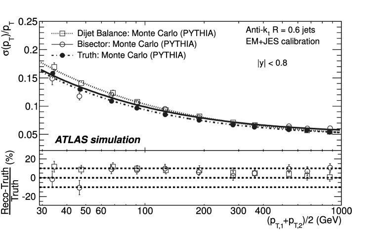 Fig. 10