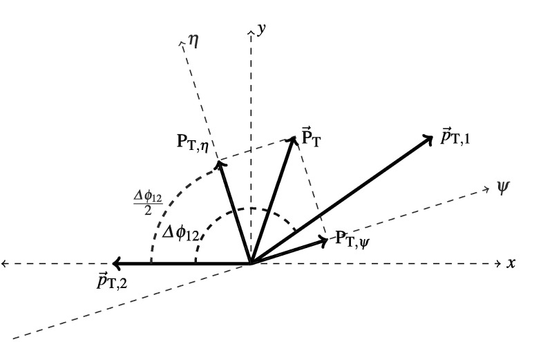 Fig. 4