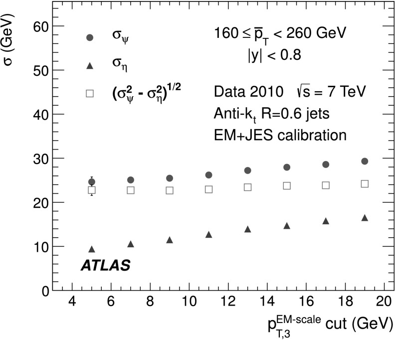 Fig. 7