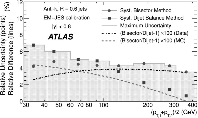 Fig. 11