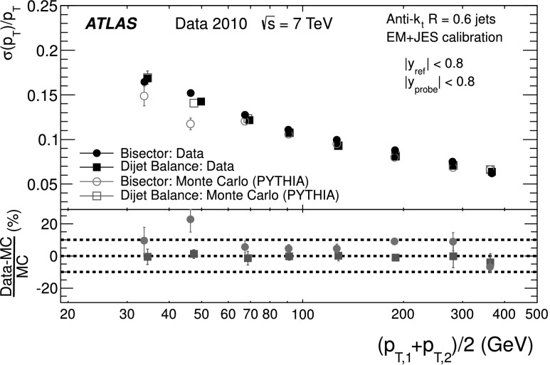 Fig. 8