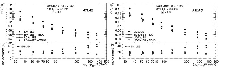 Fig. 15