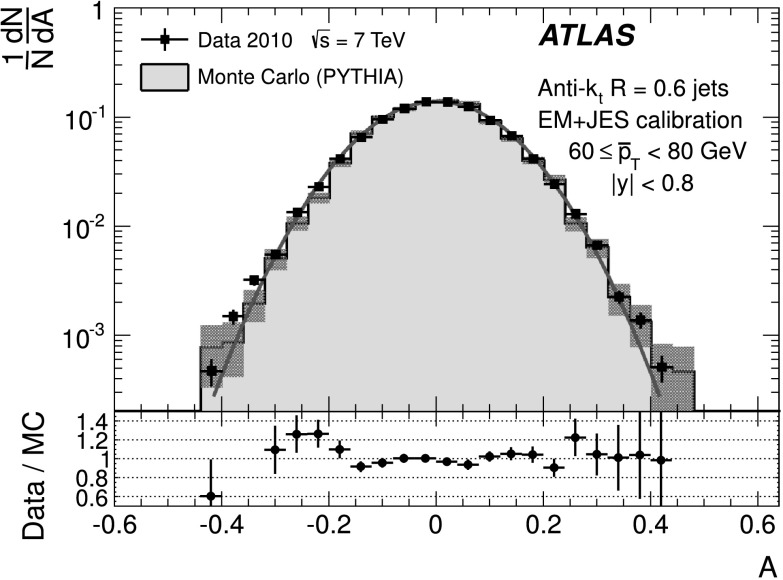 Fig. 1