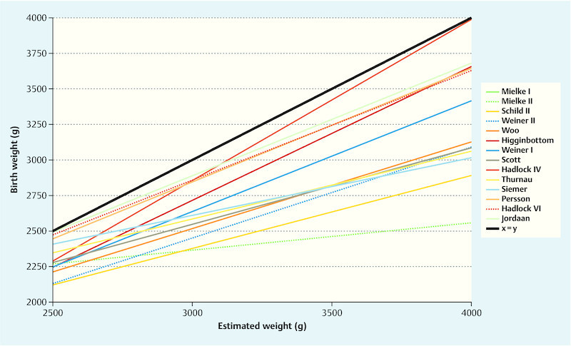 Fig. 3