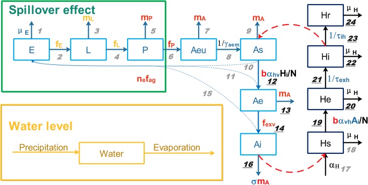 Fig 2