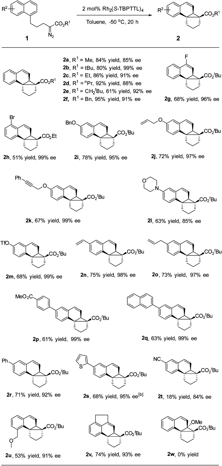 graphic file with name d2sc04509e-u3.jpg