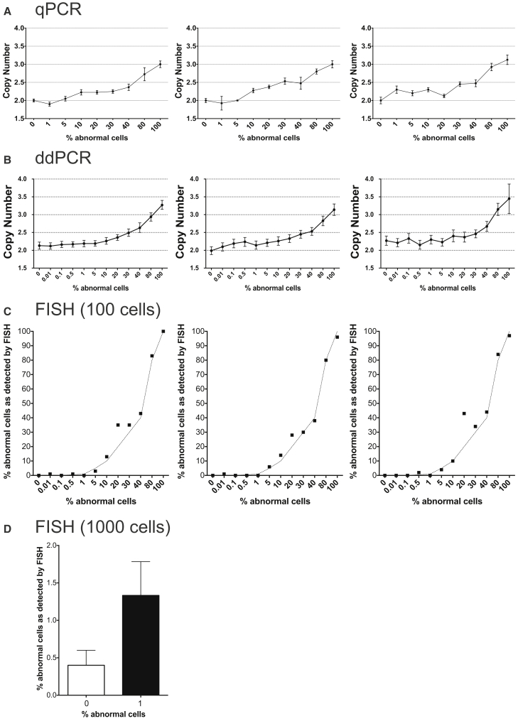 Figure 5