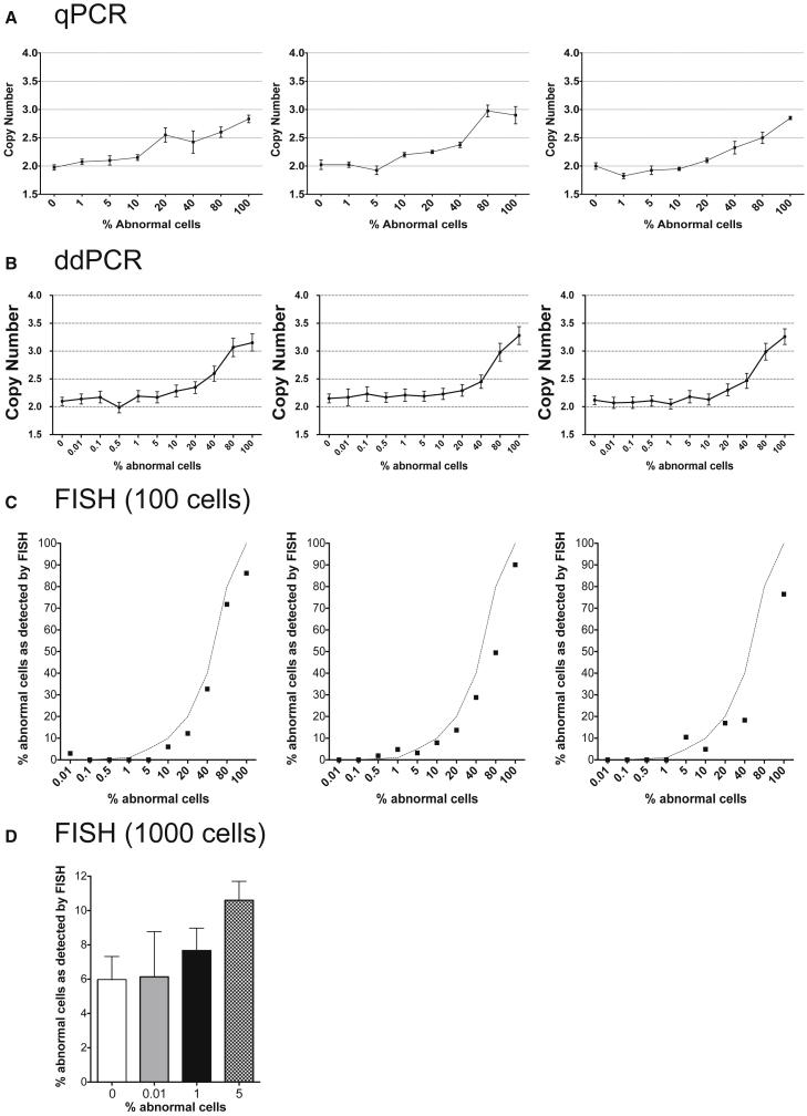 Figure 6