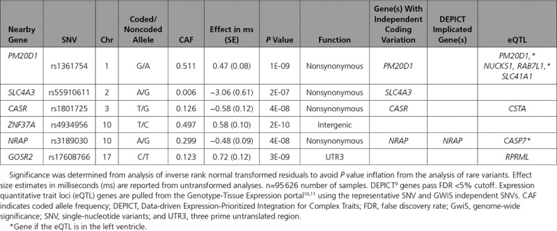 graphic file with name hcg-11-e001758-g001.jpg