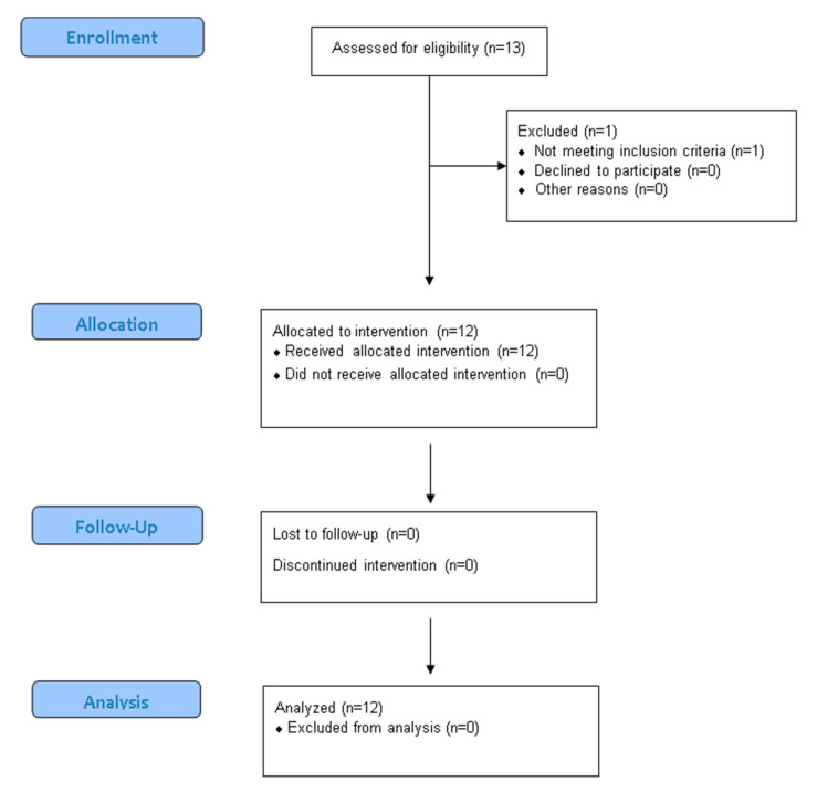 graphic file with name nutrients-13-00174-g0A1.jpg