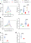 Fig. 4 |