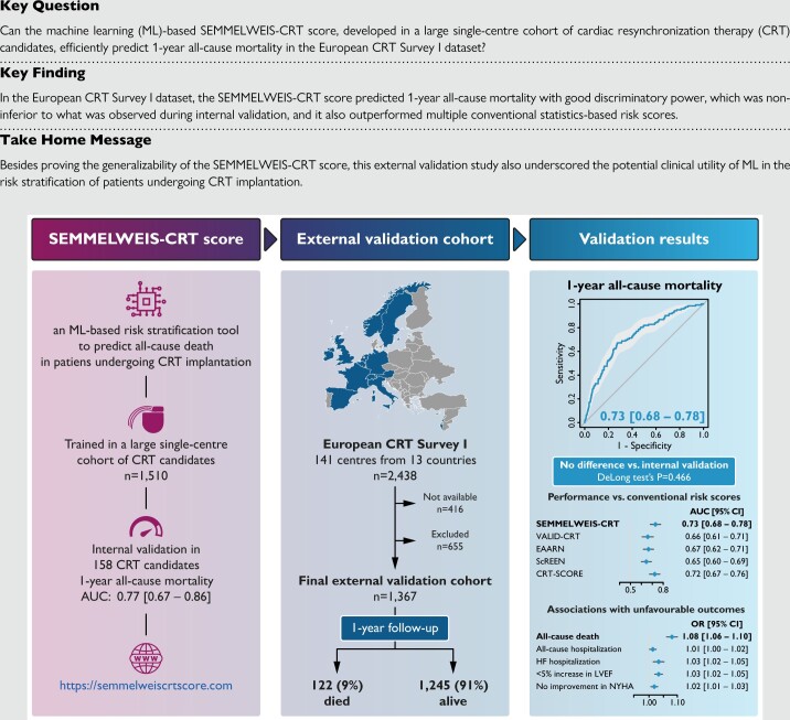 Structured Graphical Abstract