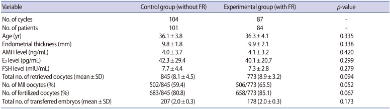 graphic file with name cerm-45-122-i001.jpg