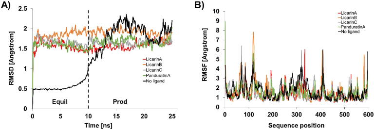 Fig. 13