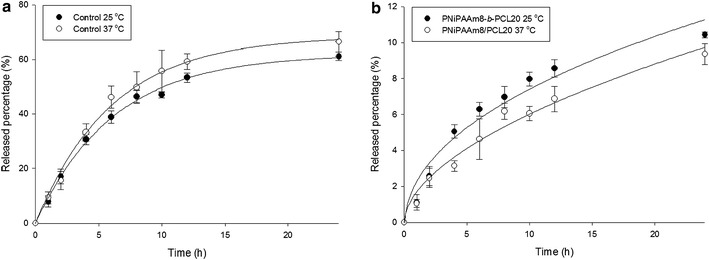 Figure 5