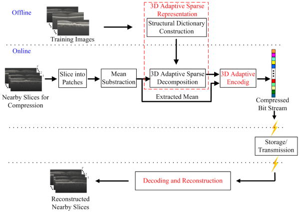 Fig.2