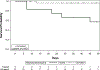 Figure 4a.