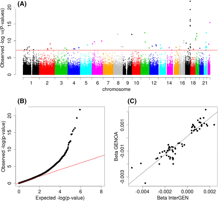 FIGURE 3