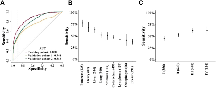 Fig. 3