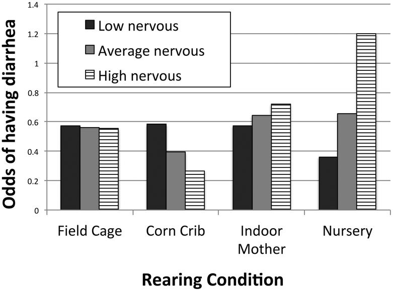 Figure 2: