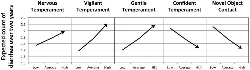 Figure 3: