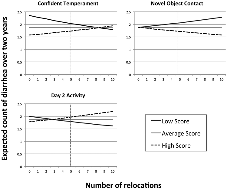 Figure 4: