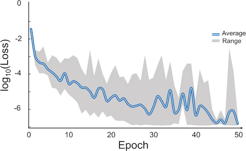 Fig 2