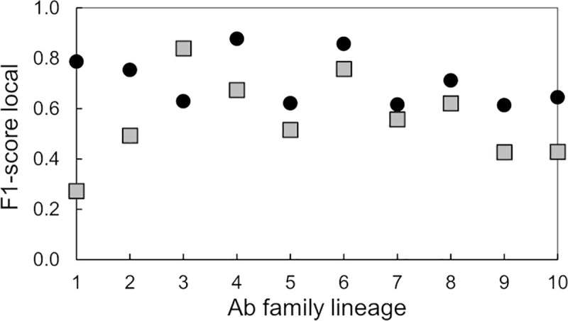 Fig 5