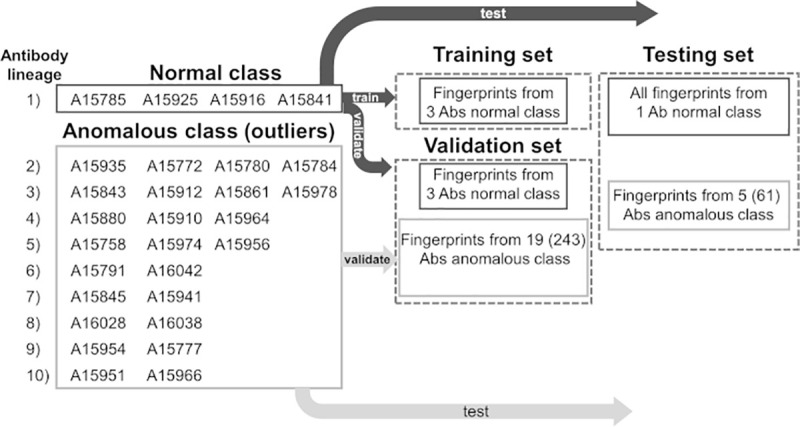 Fig 14