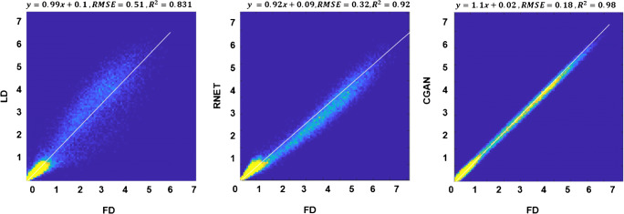 Fig. 6