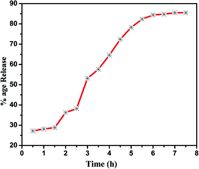 Fig. 8