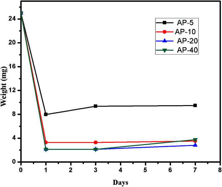 Fig. 6