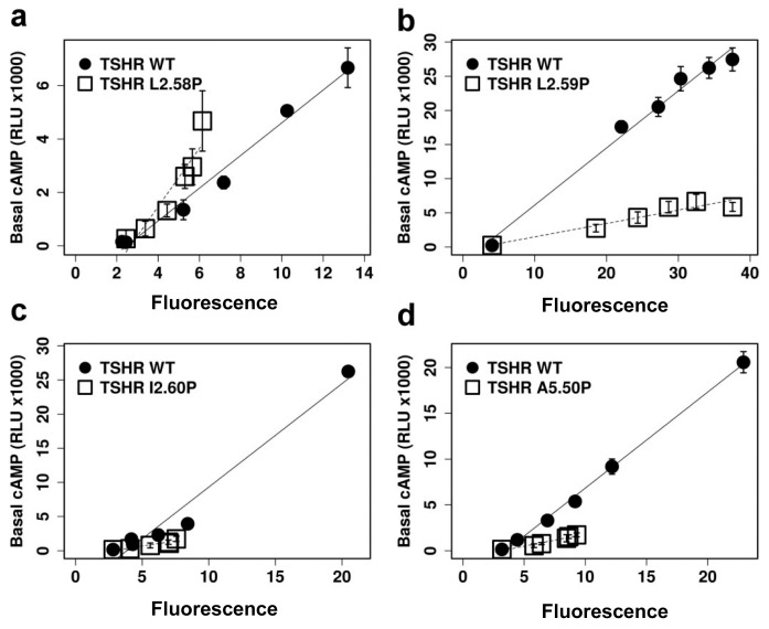 Fig 6