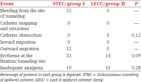 graphic file with name JOACP-32-65-g003.jpg