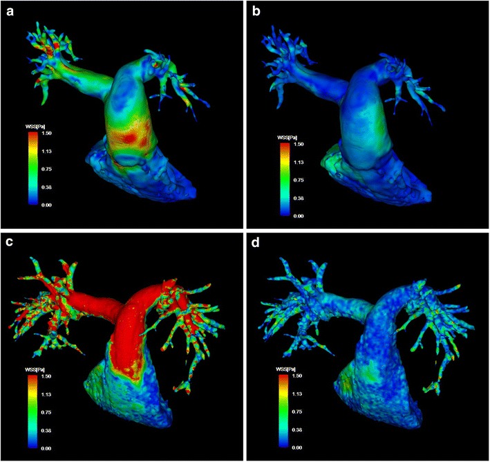 Fig. 3