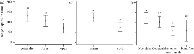 Figure 4.