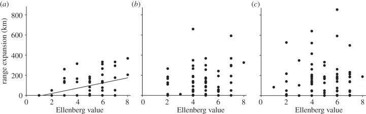 Figure 3.