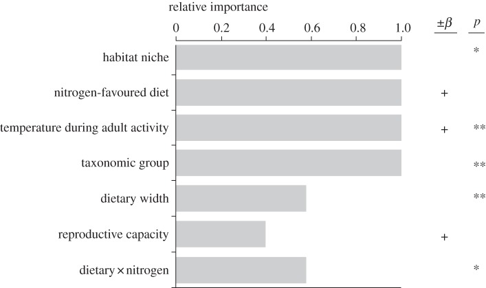 Figure 2.