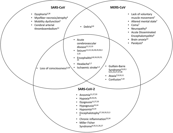 Figure 2: