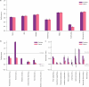Extended Data Fig. 5