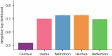 Extended Data Fig. 2