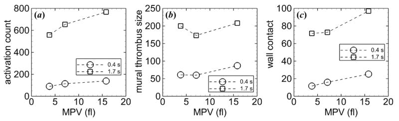 Figure 8