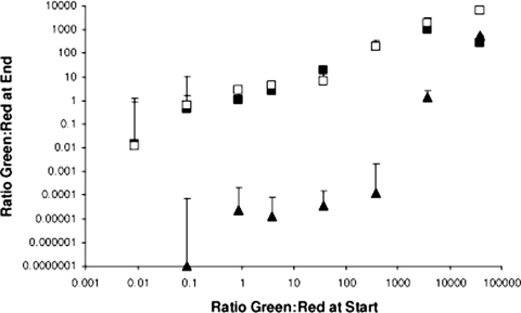 FIG. 7.