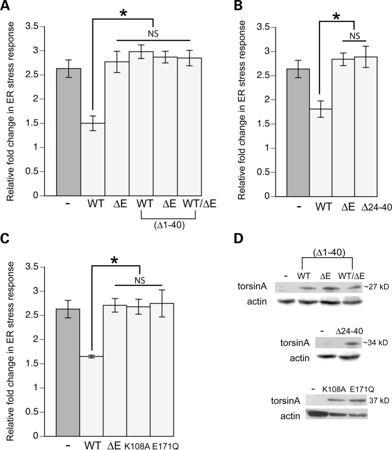 Figure 4.