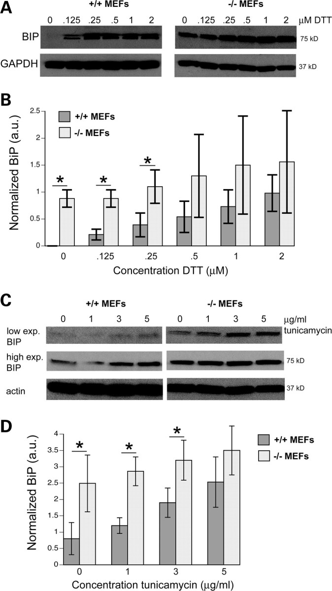 Figure 6.