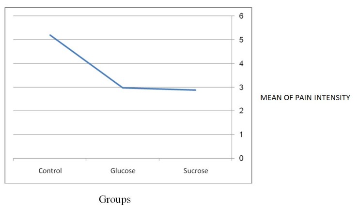 [Table/Fig-2]: