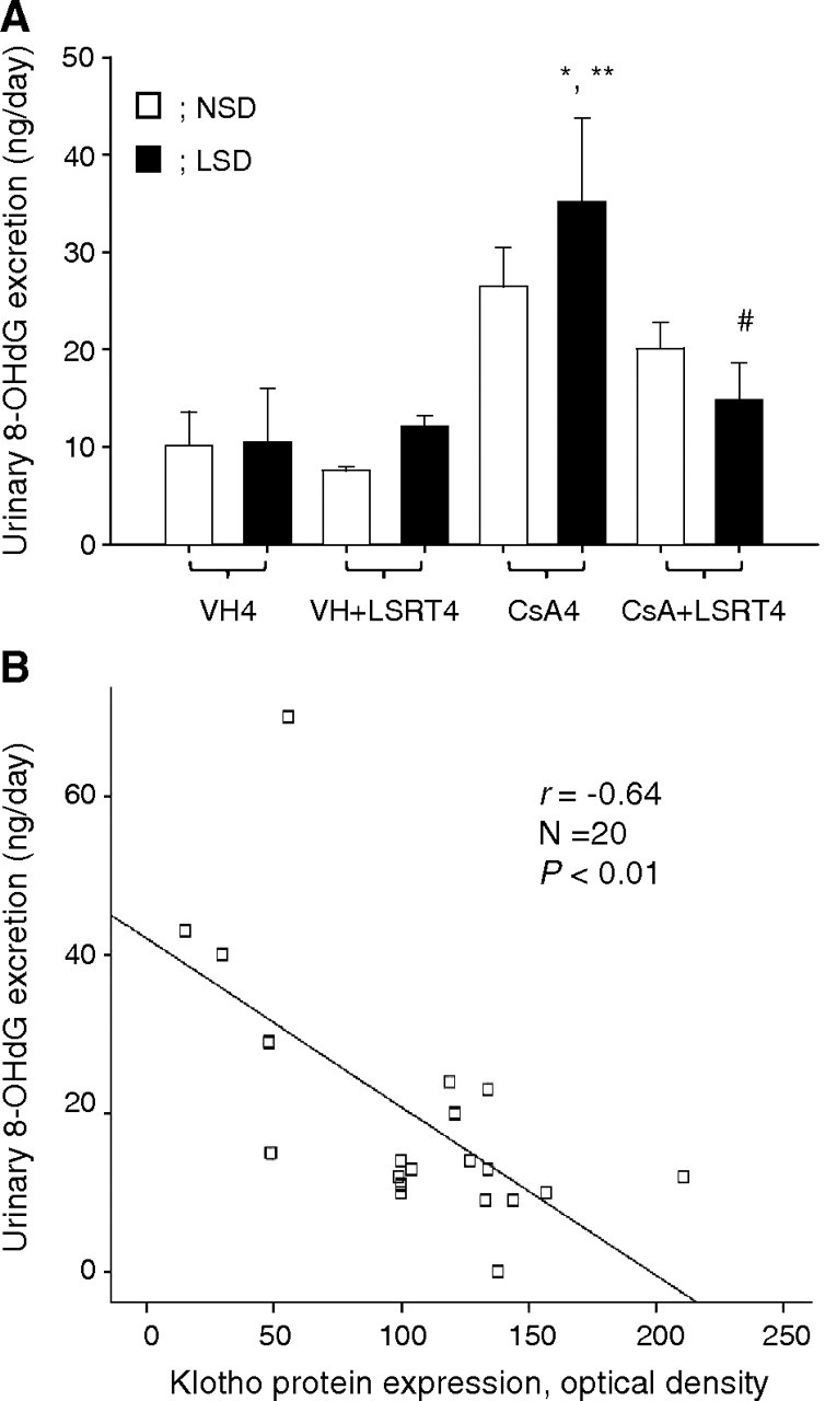 Fig. 9